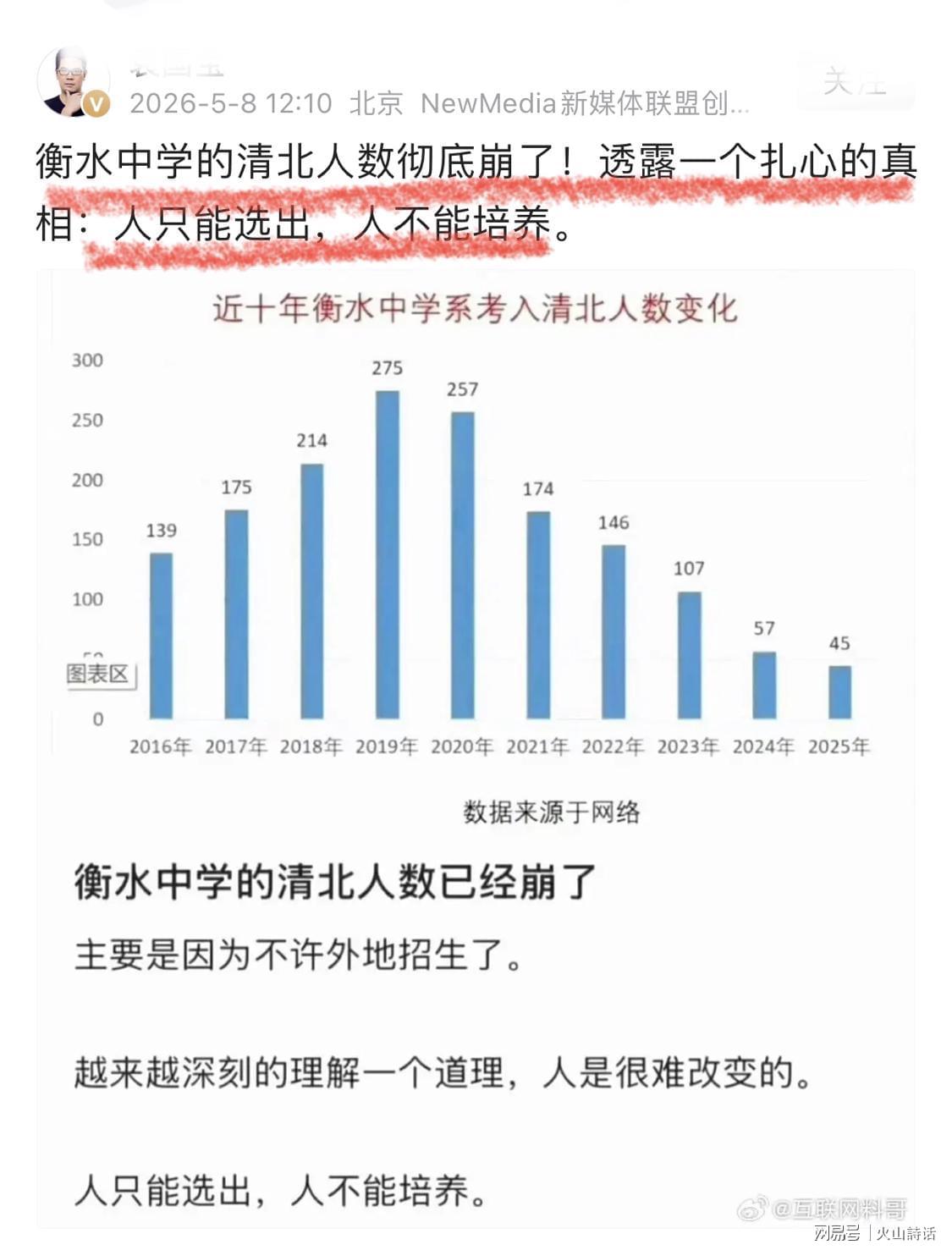 开云体育平台在线-衡水中学的清北人数彻底崩了！巅峰期275人，跌至2025年的45人…